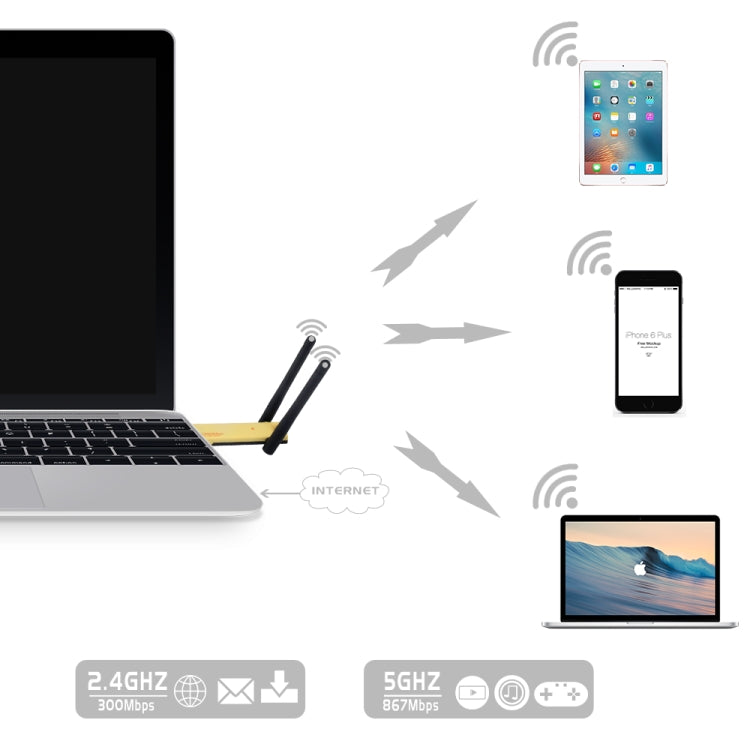AC1200Mbps 2.4GHz & 5GHz Dual Band USB 3.0 WiFi Adapter External Network Card with 2 External Antenna, AC1200Mbps USB 3.0 AC1200Mbps 2.4GHz & 5GHz Dual Band USB 3.0 WiFi Adapter External Network Card with 2 External Antenna, AC1200Mbps USB 3.0